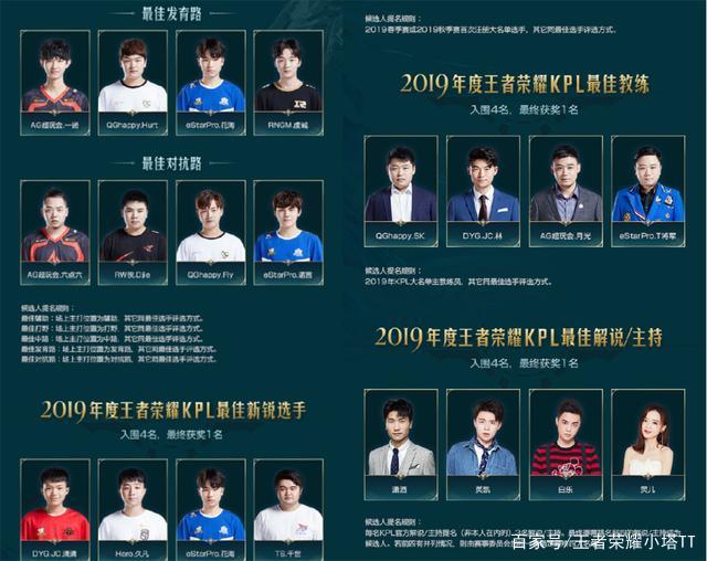 距离榜首仅 距离榜首仅