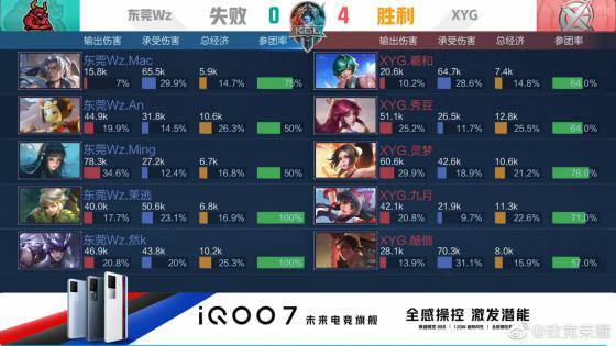 数据显示